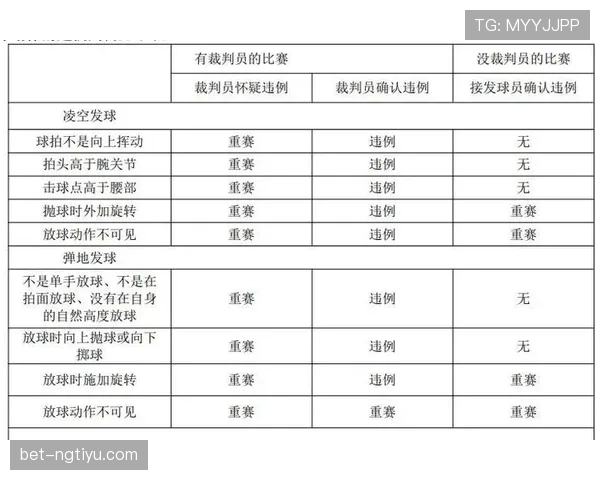 发球五秒违例快速判定，一分钟让你看懂具体规则