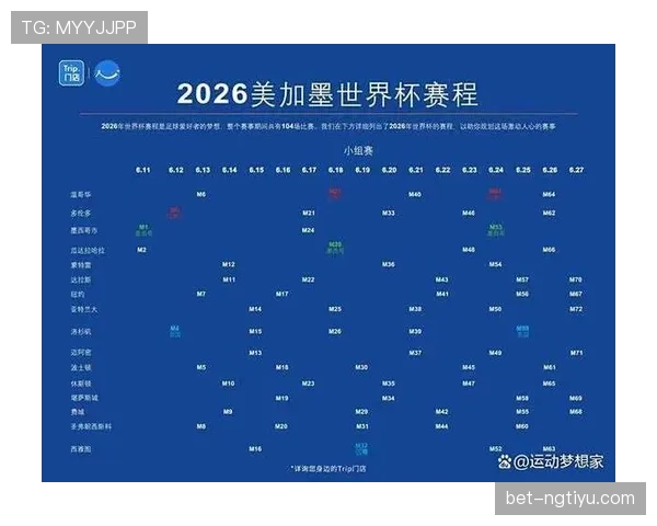 2026世界杯小组第三晋级淘汰赛的规则是什么，8支最佳第三如何产生