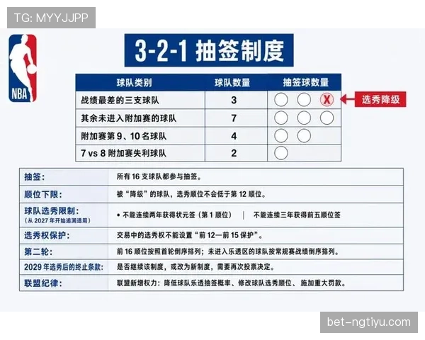 2026世界杯规则中抽签机制有哪些重点